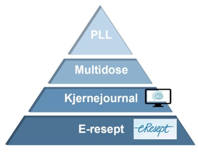 <!--@ItemPublisher:Item.AltTekst-->
