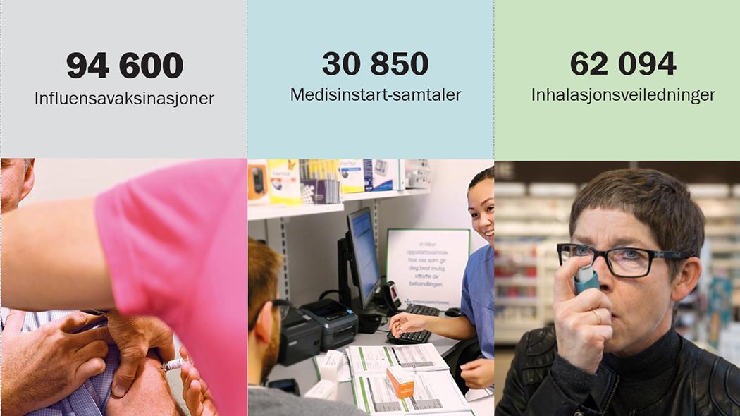 Antall vaksiner, medisinstart-samtaler og inhalasjonsveiledninger. Illustrasjon.